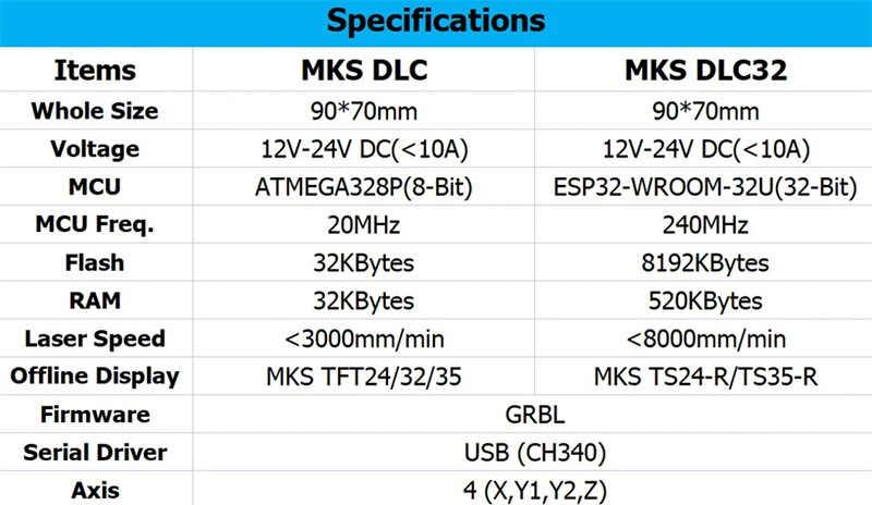 Lasergravurmaschinen-Motherboard-MKSDLC32-V21-32-Bit-Steuerplatine-mit-WiFi-GRBL-TS24--TS35-R-Touchs-2018825-1